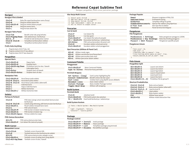 Referensi Cepat Sublime Text Warna thumbnail
