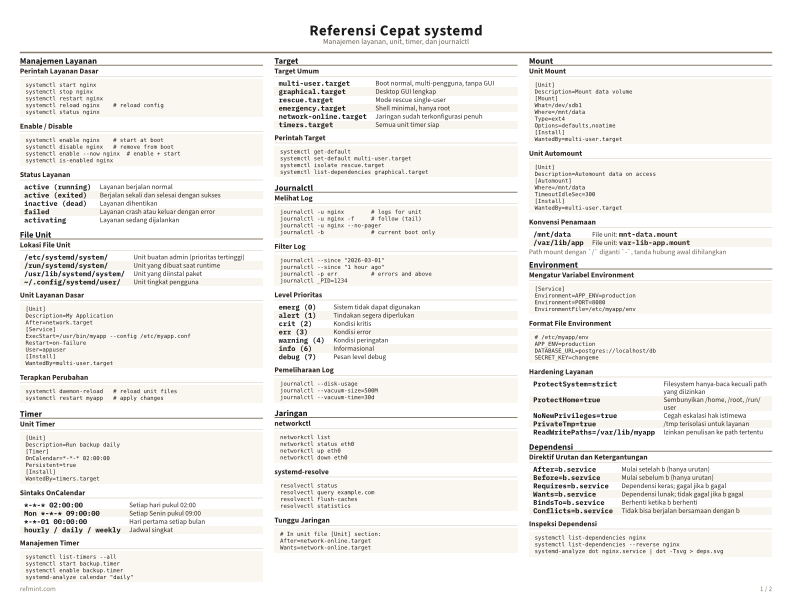 Referensi Cepat systemd Warna thumbnail