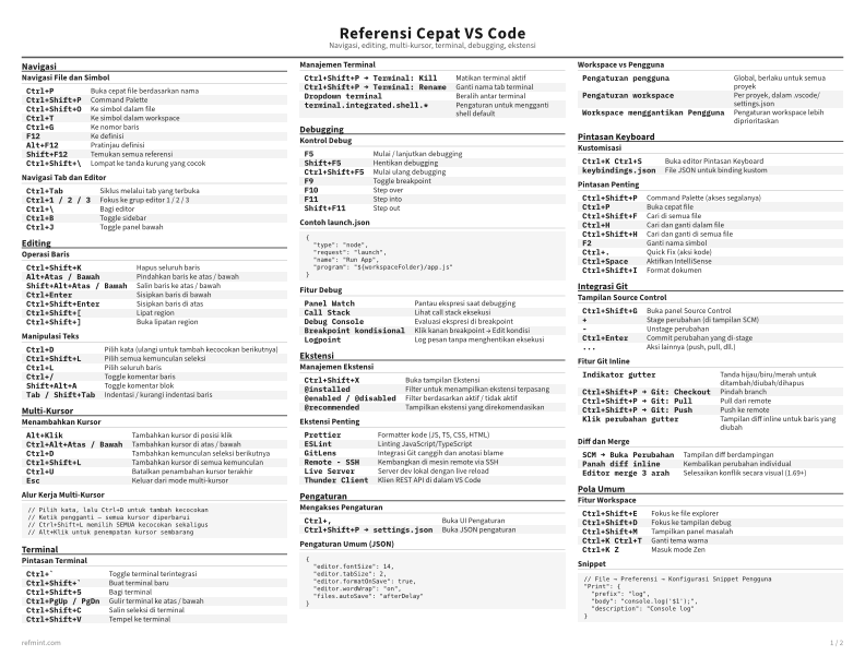 Referensi Cepat VS Code Kartu Referensi thumbnail