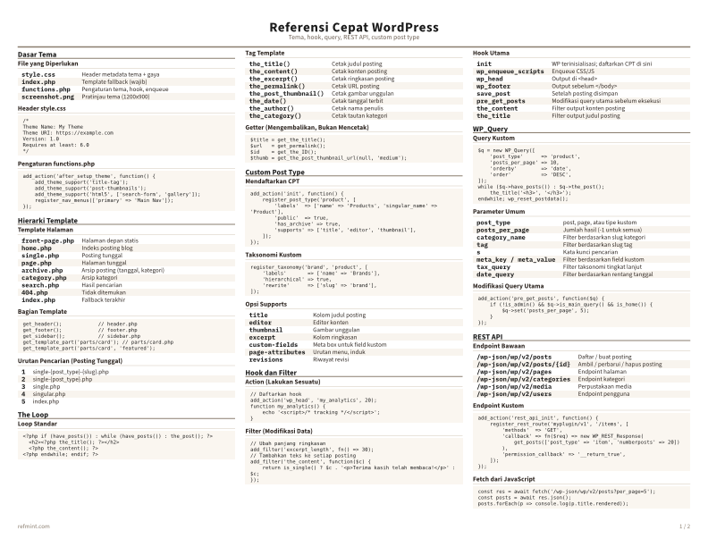 Referensi Cepat WordPress Warna thumbnail