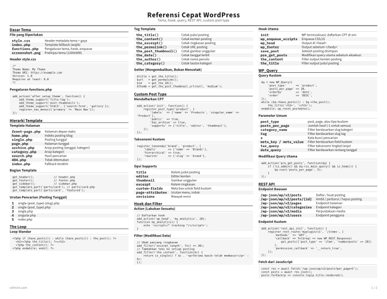 Referensi Cepat WordPress Standar thumbnail