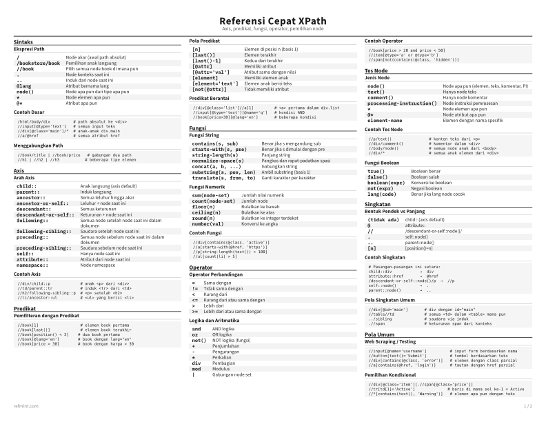Referensi Cepat XPath Kartu Referensi thumbnail