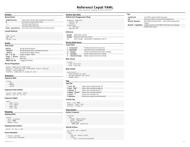 Referensi Cepat YAML Standar thumbnail
