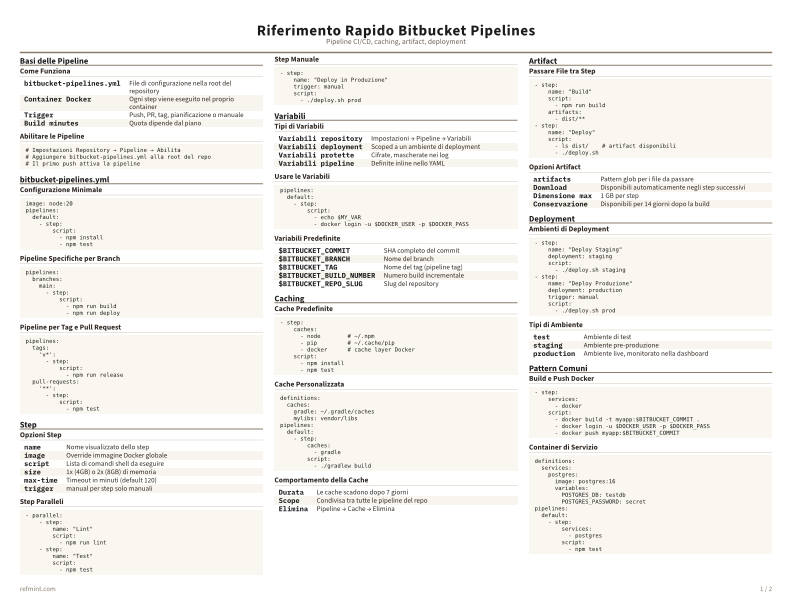 Riferimento Rapido Bitbucket Pipelines Colore thumbnail