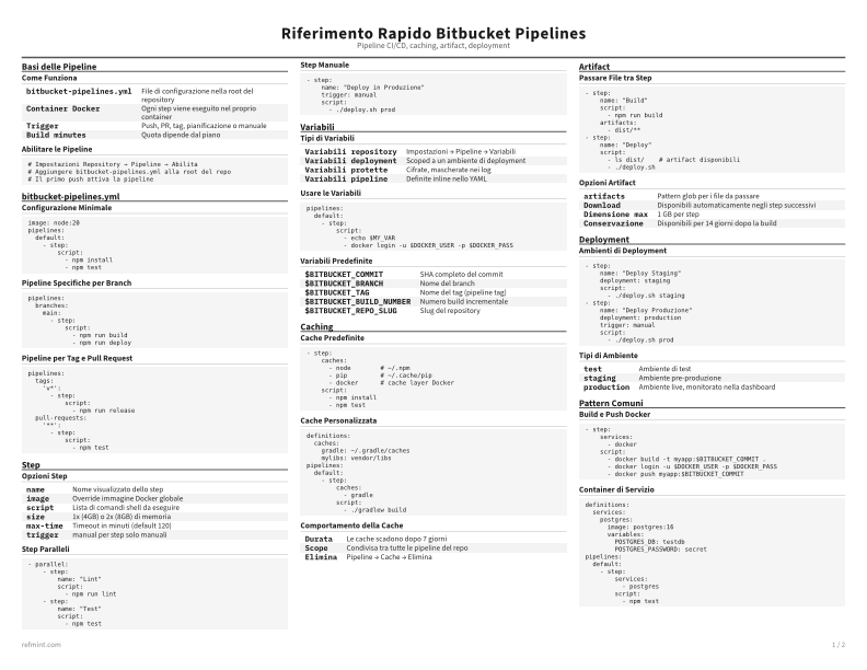 Riferimento Rapido Bitbucket Pipelines Scheda di riferimento thumbnail