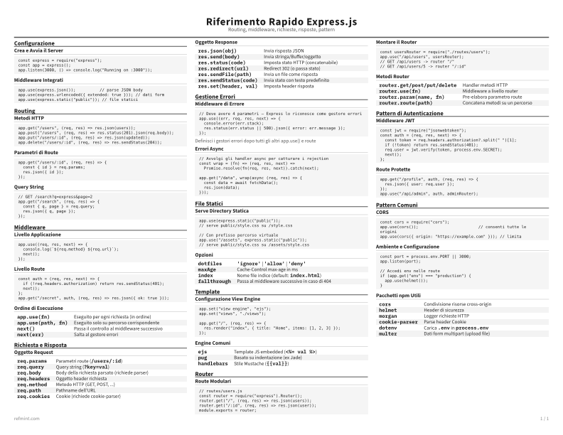 Riferimento Rapido Express.js Scheda di riferimento thumbnail
