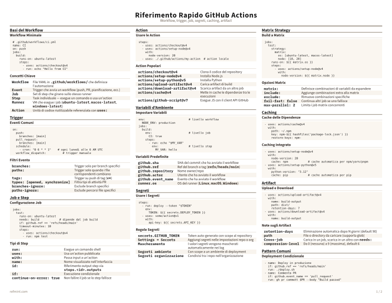 Riferimento Rapido GitHub Actions Colore thumbnail