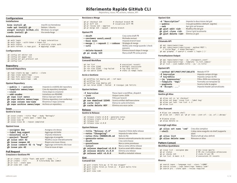 Riferimento Rapido GitHub CLI Colore thumbnail