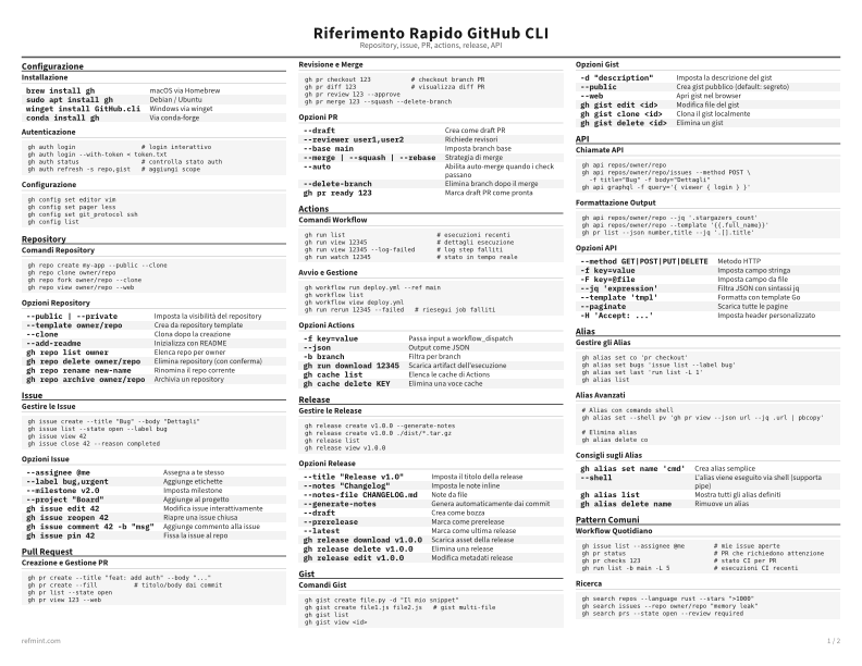 Riferimento Rapido GitHub CLI Standard thumbnail