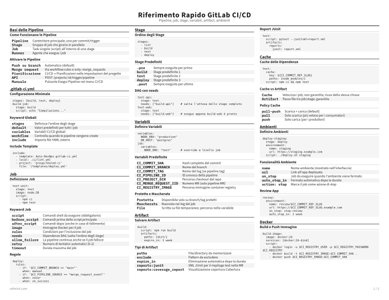 Riferimento Rapido GitLab CI/CD Standard thumbnail