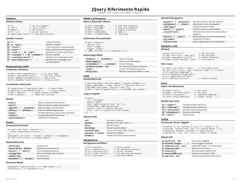 jQuery Riferimento Rapido Scheda di riferimento thumbnail