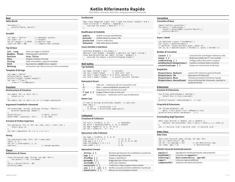 Kotlin Riferimento Rapido Scheda di riferimento thumbnail
