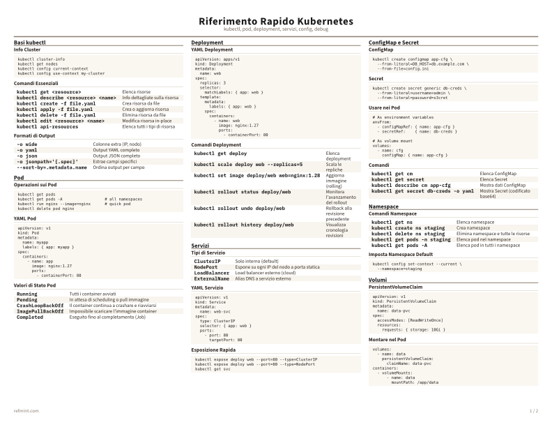 Riferimento Rapido Kubernetes Colore thumbnail