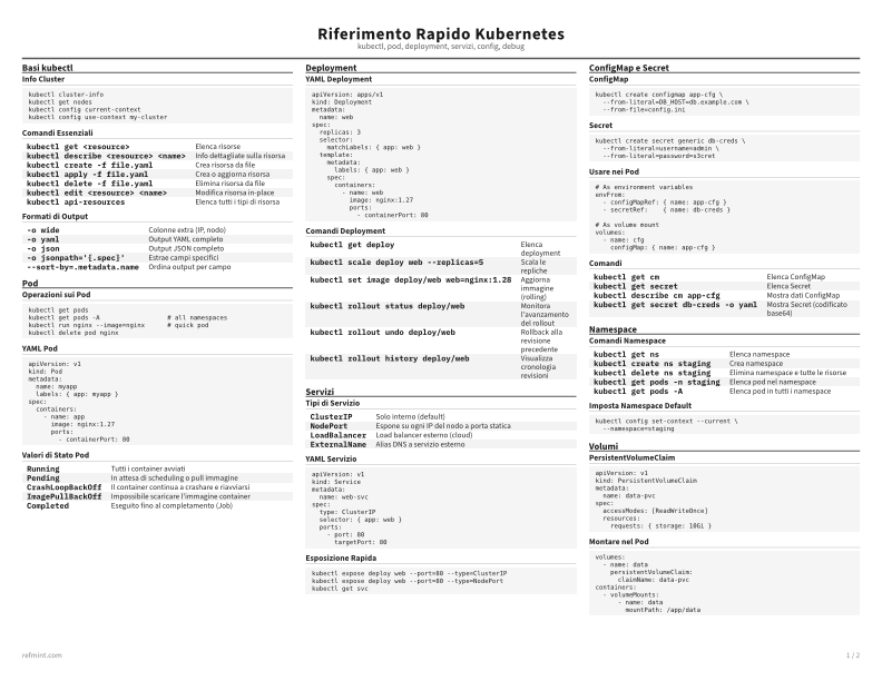 Riferimento Rapido Kubernetes Scheda di riferimento thumbnail