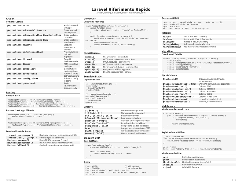 Laravel Riferimento Rapido Scheda di riferimento thumbnail