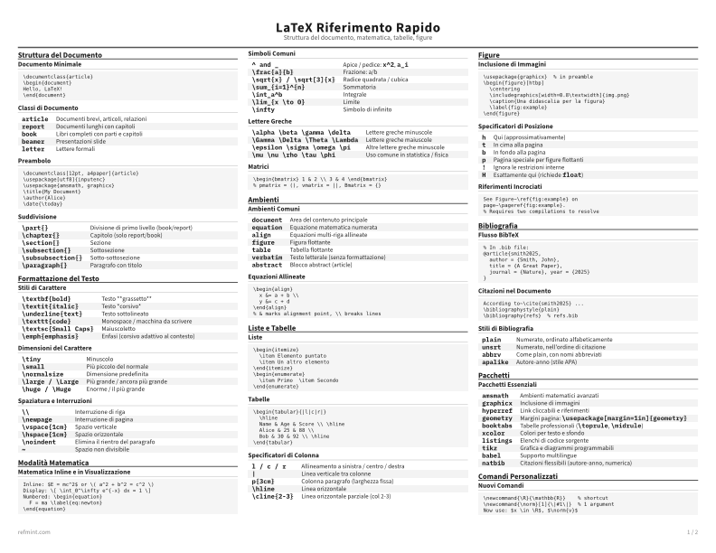 LaTeX Riferimento Rapido Standard thumbnail