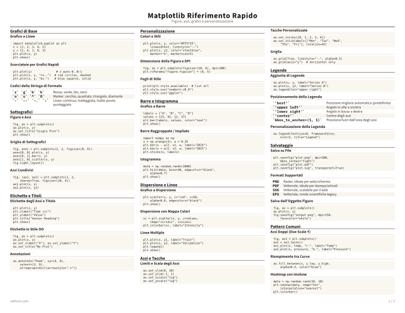 Matplotlib Riferimento Rapido Colore thumbnail