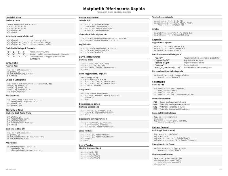 Matplotlib Riferimento Rapido Scheda di riferimento thumbnail
