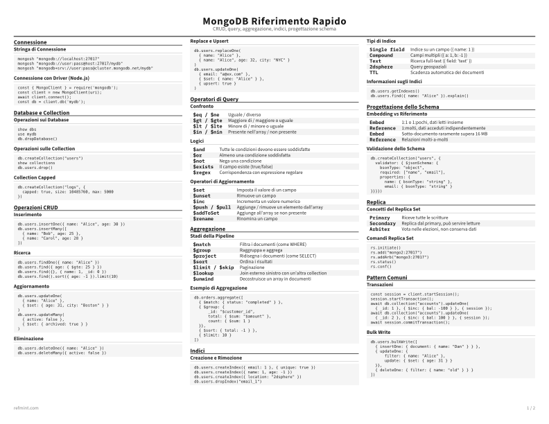 MongoDB Riferimento Rapido Standard thumbnail