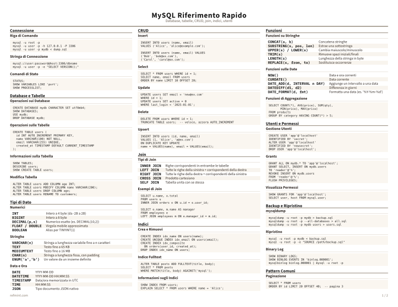 MySQL Riferimento Rapido Colore thumbnail