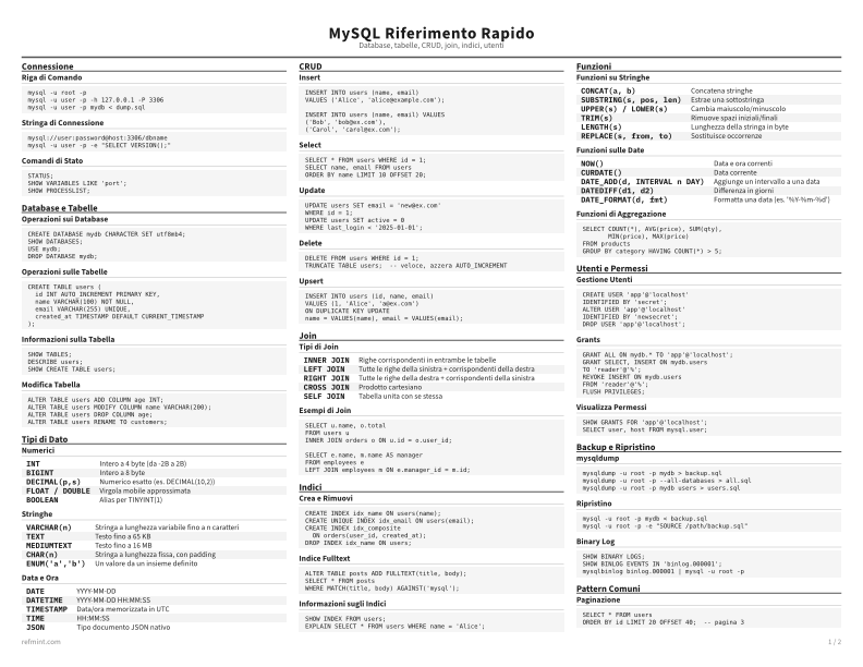 MySQL Riferimento Rapido Scheda di riferimento thumbnail