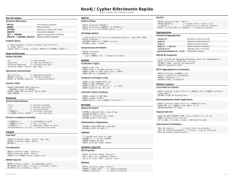Neo4j / Cypher Riferimento Rapido Scheda di riferimento thumbnail