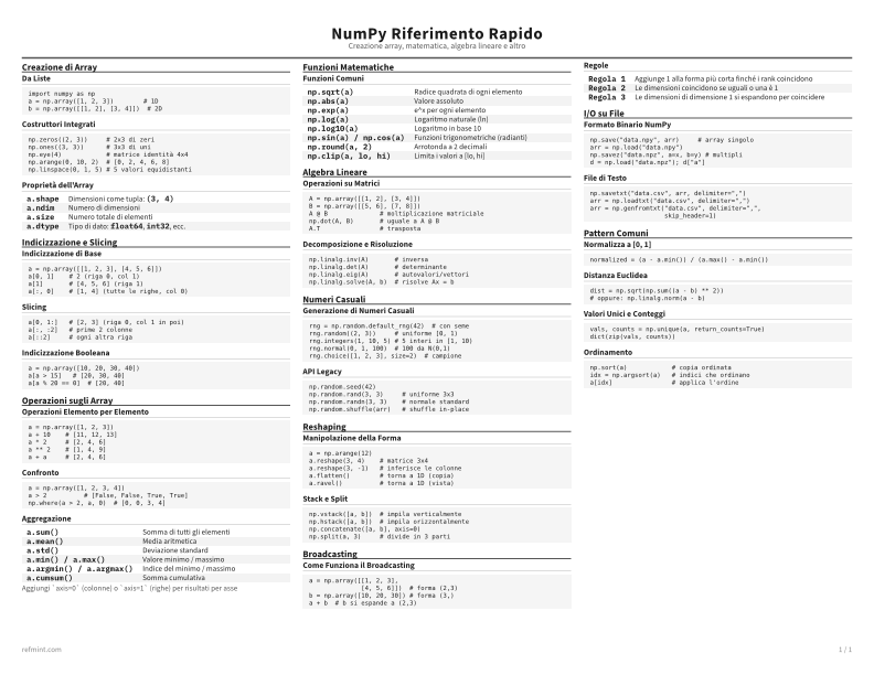 NumPy Riferimento Rapido Scheda di riferimento thumbnail