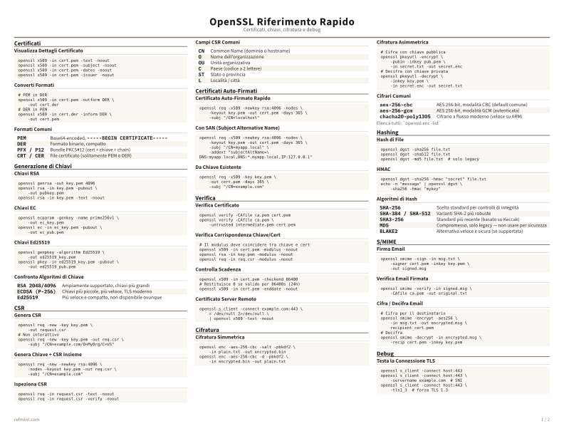 OpenSSL Riferimento Rapido Colore thumbnail