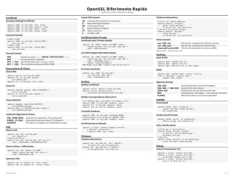 OpenSSL Riferimento Rapido Standard thumbnail
