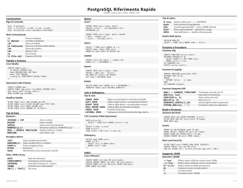 PostgreSQL Riferimento Rapido Standard thumbnail