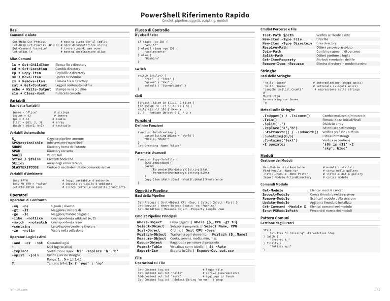 PowerShell Riferimento Rapido Standard thumbnail