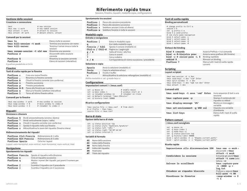 Riferimento rapido tmux Standard thumbnail