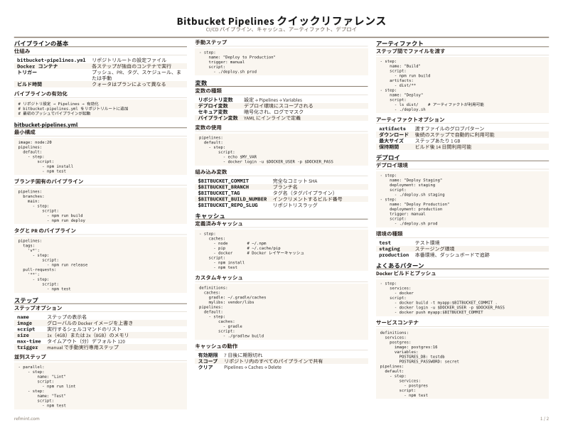 Bitbucket Pipelines クイックリファレンス カラー thumbnail