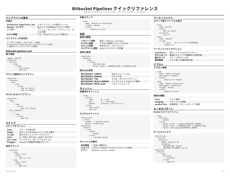 Bitbucket Pipelines クイックリファレンス 標準 thumbnail