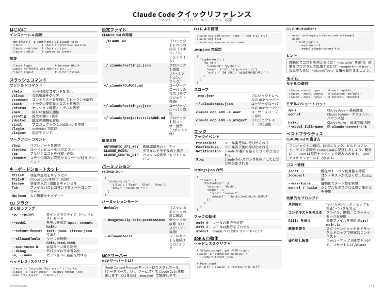 Claude Code クイックリファレンス 標準 thumbnail