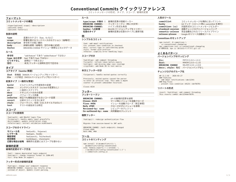 Conventional Commits クイックリファレンス カラー thumbnail