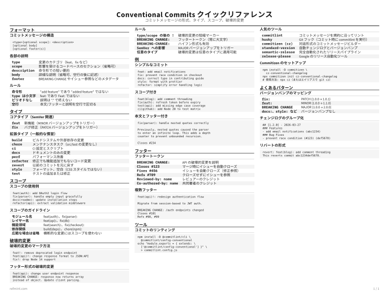 Conventional Commits クイックリファレンス 標準 thumbnail