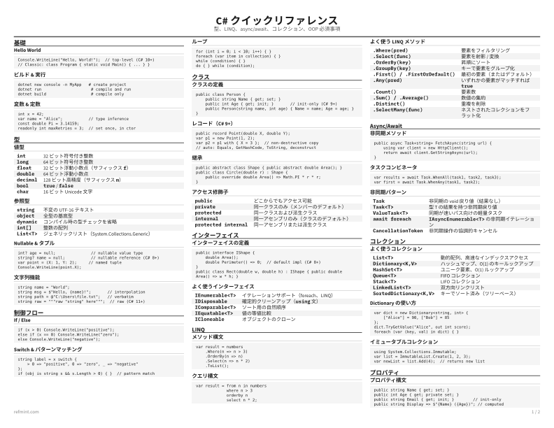 C# クイックリファレンス リファレンスカード thumbnail