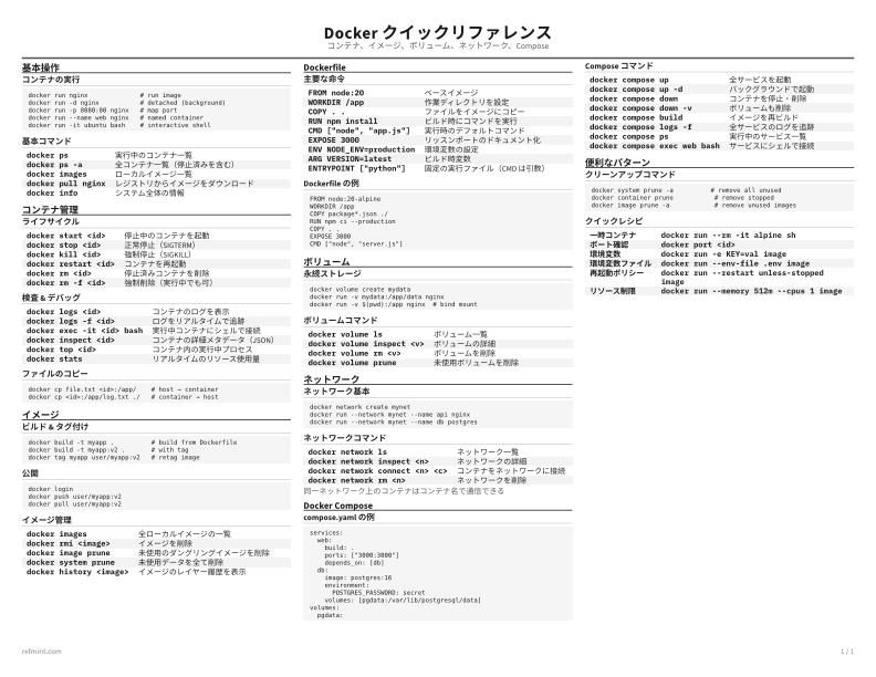 Docker クイックリファレンス 標準 thumbnail