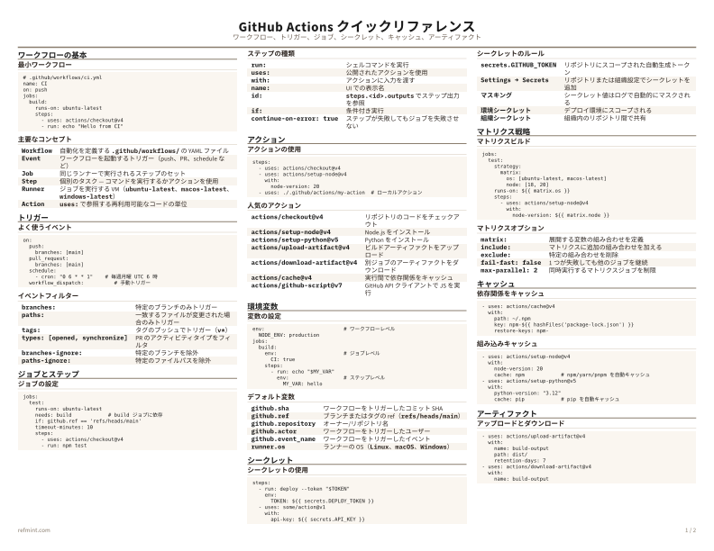 GitHub Actions クイックリファレンス カラー thumbnail