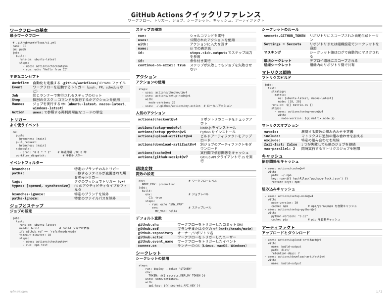 GitHub Actions クイックリファレンス リファレンスカード thumbnail