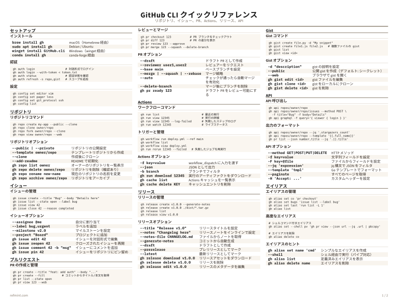GitHub CLI クイックリファレンス カラー thumbnail