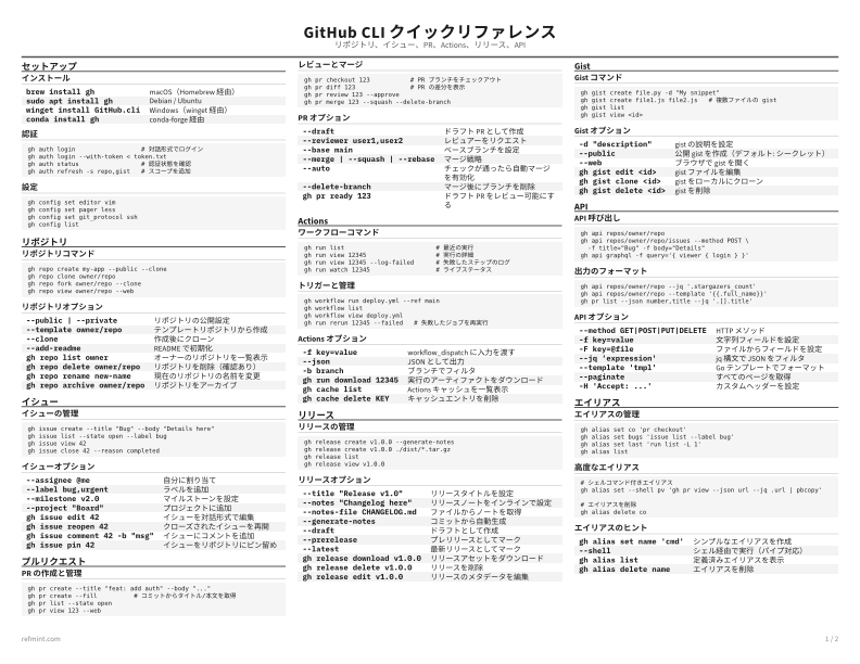 GitHub CLI クイックリファレンス 標準 thumbnail