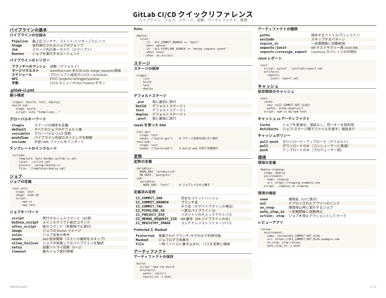 GitLab CI/CD クイックリファレンス カラー thumbnail
