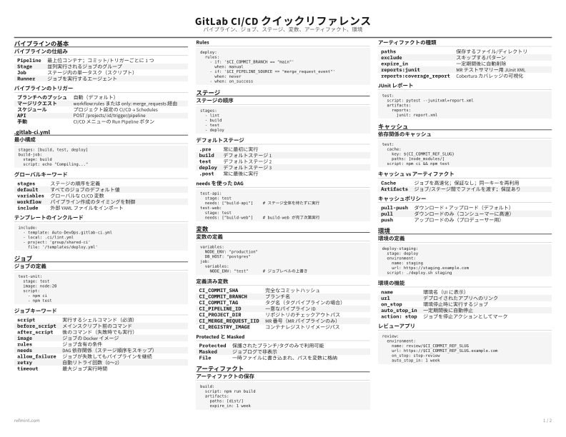 GitLab CI/CD クイックリファレンス 標準 thumbnail
