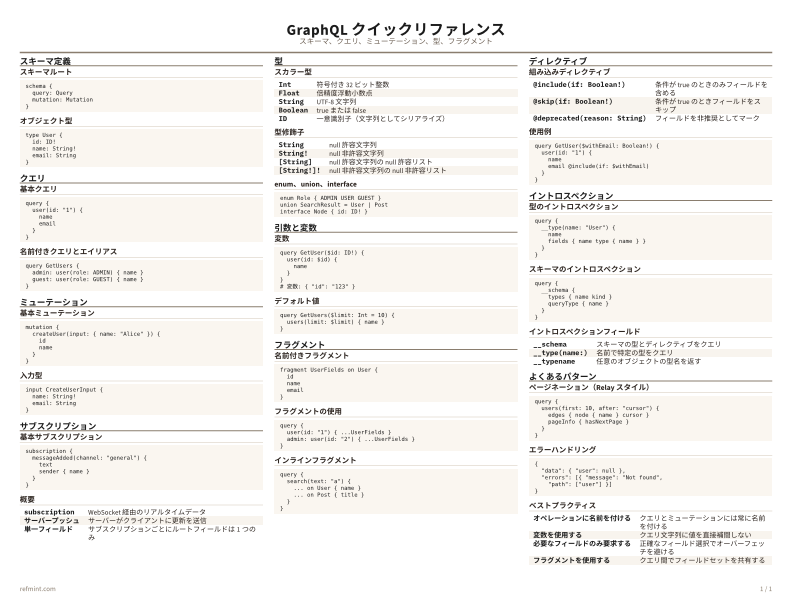 GraphQL クイックリファレンス カラー thumbnail