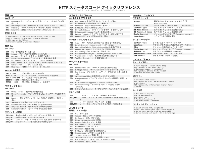 HTTP ステータスコード クイックリファレンス リファレンスカード thumbnail