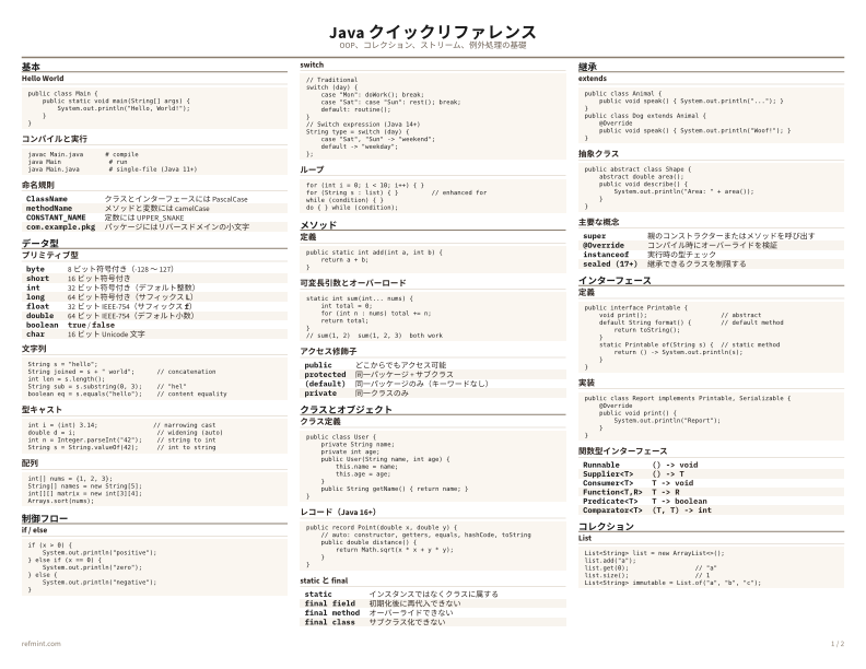 Java クイックリファレンス カラー thumbnail