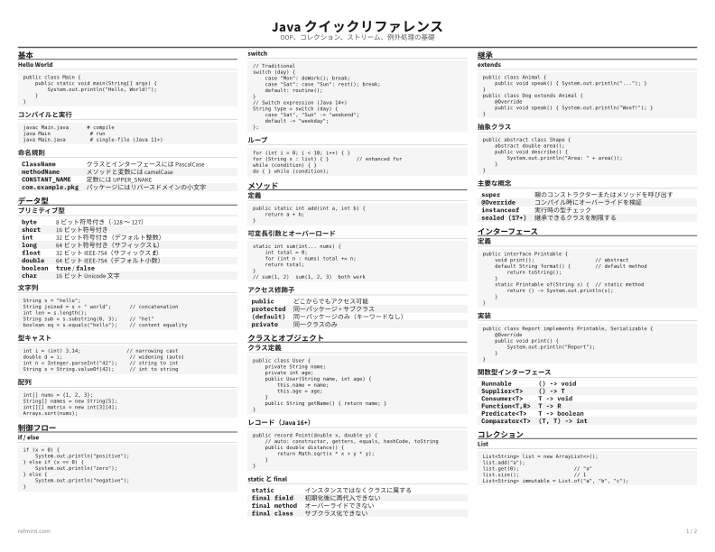 Java クイックリファレンス リファレンスカード thumbnail