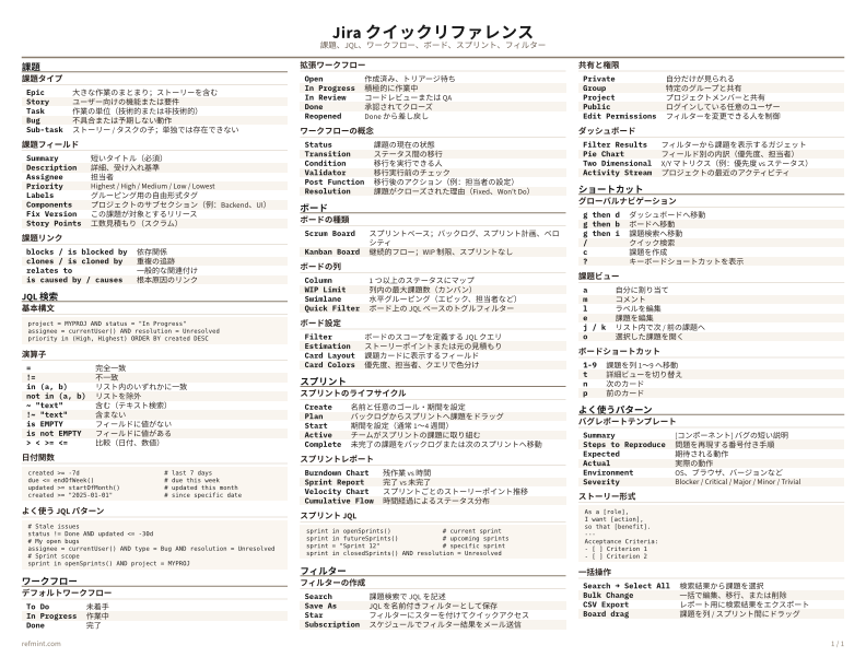 Jira クイックリファレンス カラー thumbnail